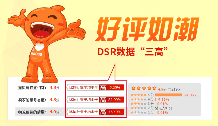 我觉得测试一下很有必要