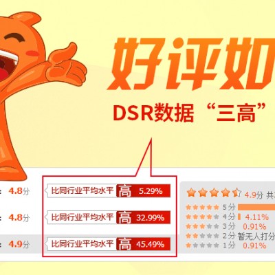 我觉得测试一下很有必要